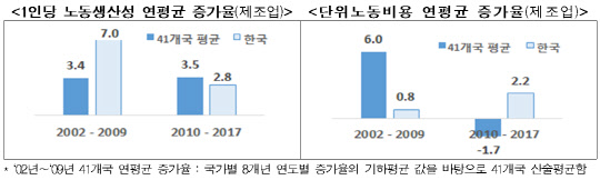 <한국경제연구원 제공>